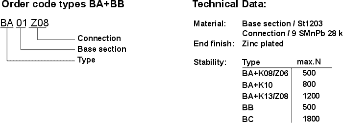 Type BA and BB zinc plated brackets